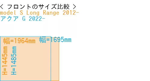 #model S Long Range 2012- + アクア G 2022-